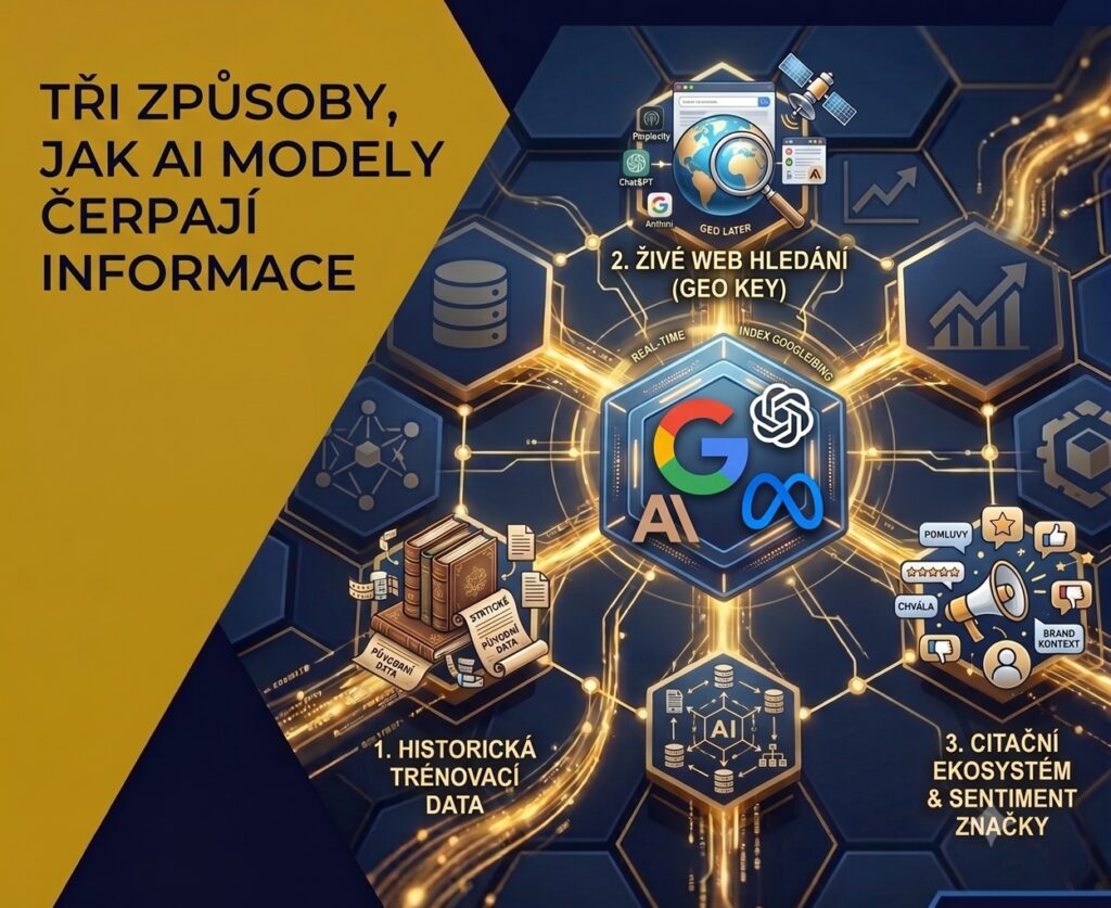 zdroje ai modelů