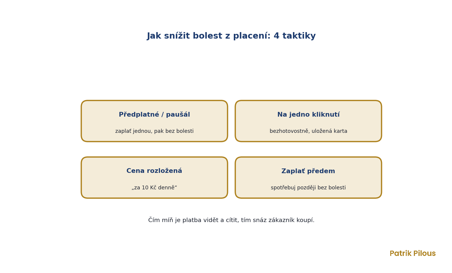 Jak snížit bolest z placení: čtyři taktiky, předplatné, platba na jedno kliknutí, cena rozložená na den a platba předem