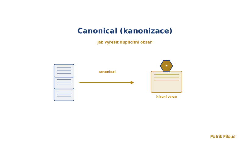 Canonical (kanonizace)