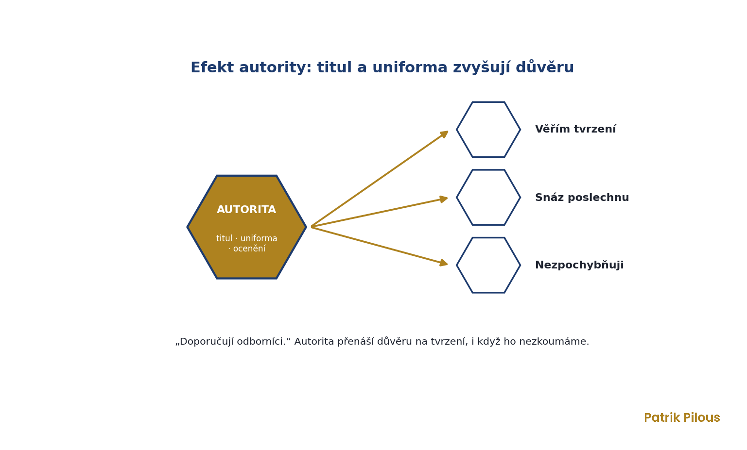 Efekt autority: titul a uniforma přenášejí důvěru na tvrzení