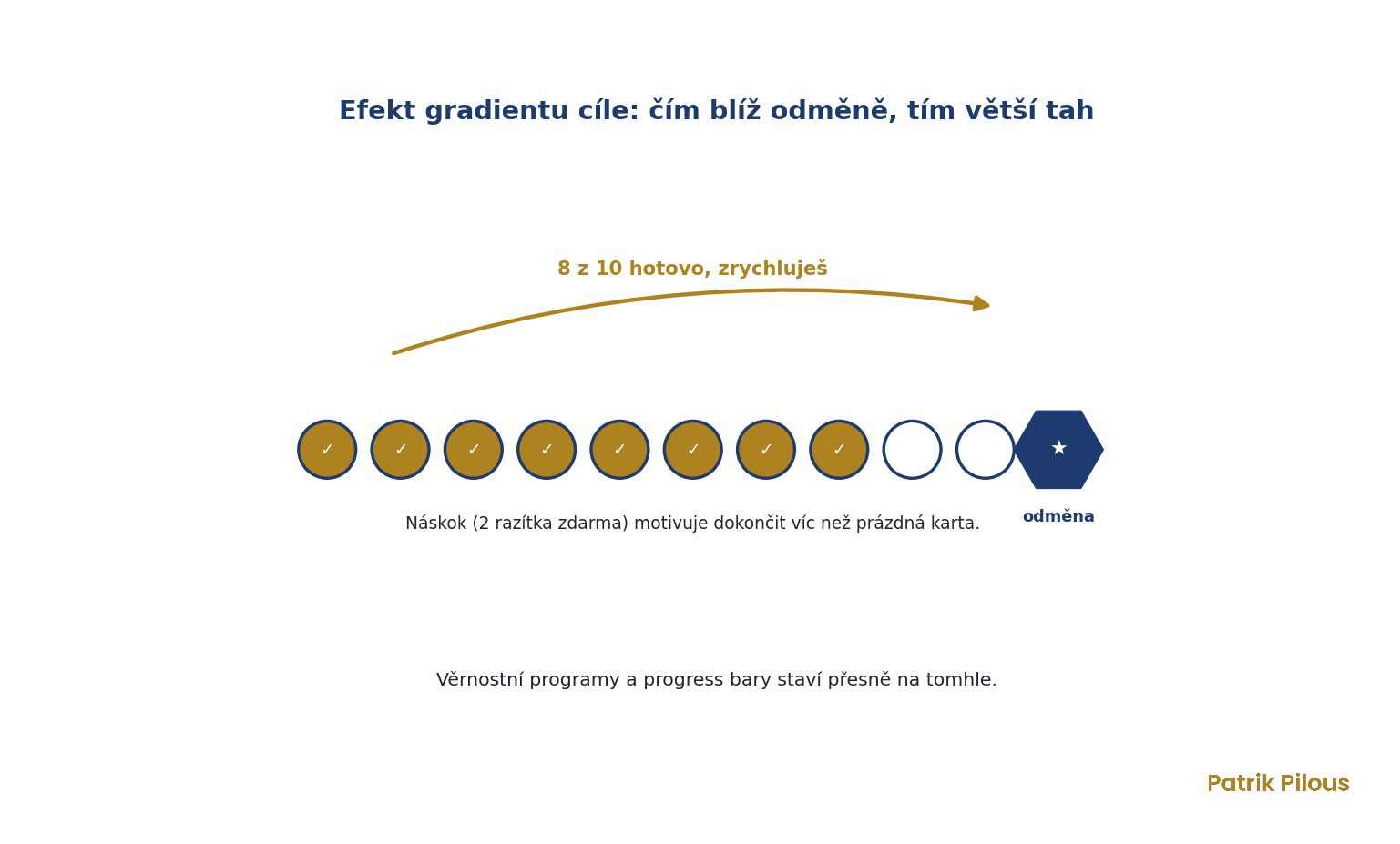 Efekt gradientu cíle: věrnostní karta s 8 z 10 razítek ukazuje, že čím blíž odměně, tím větší motivace dokončit