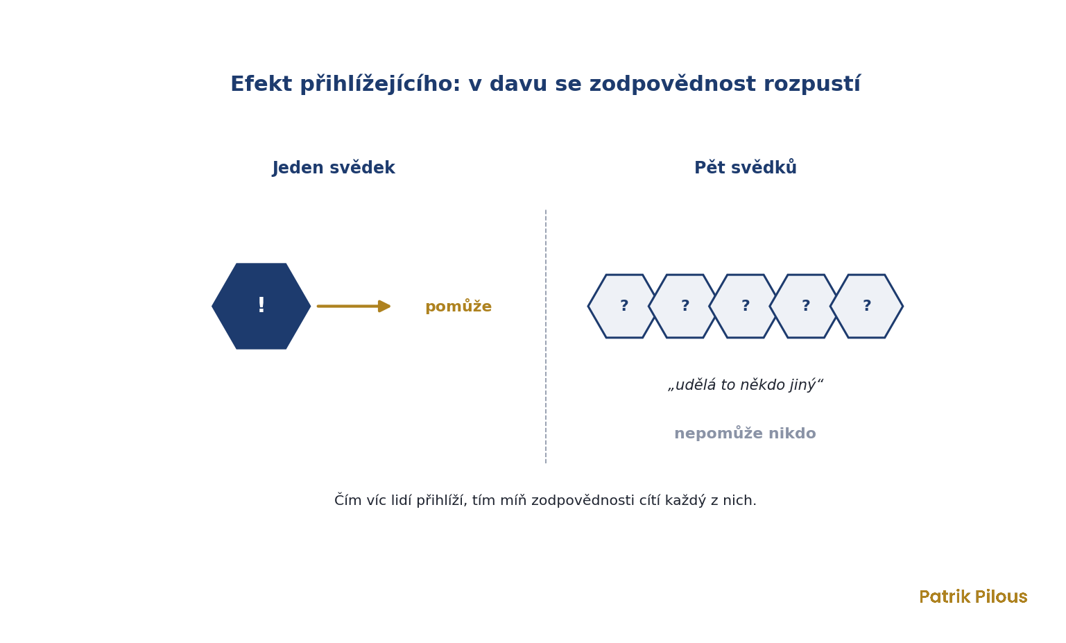Efekt přihlížejícího: v davu se zodpovědnost rozpustí a nepomůže nikdo