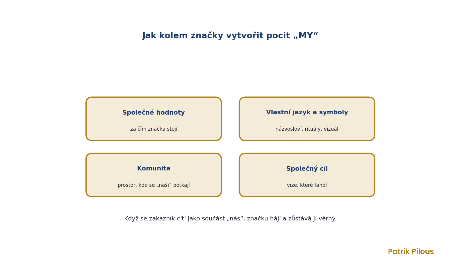 Jak kolem značky vytvořit pocit MY: společné hodnoty, vlastní jazyk a symboly, komunita a společný cíl