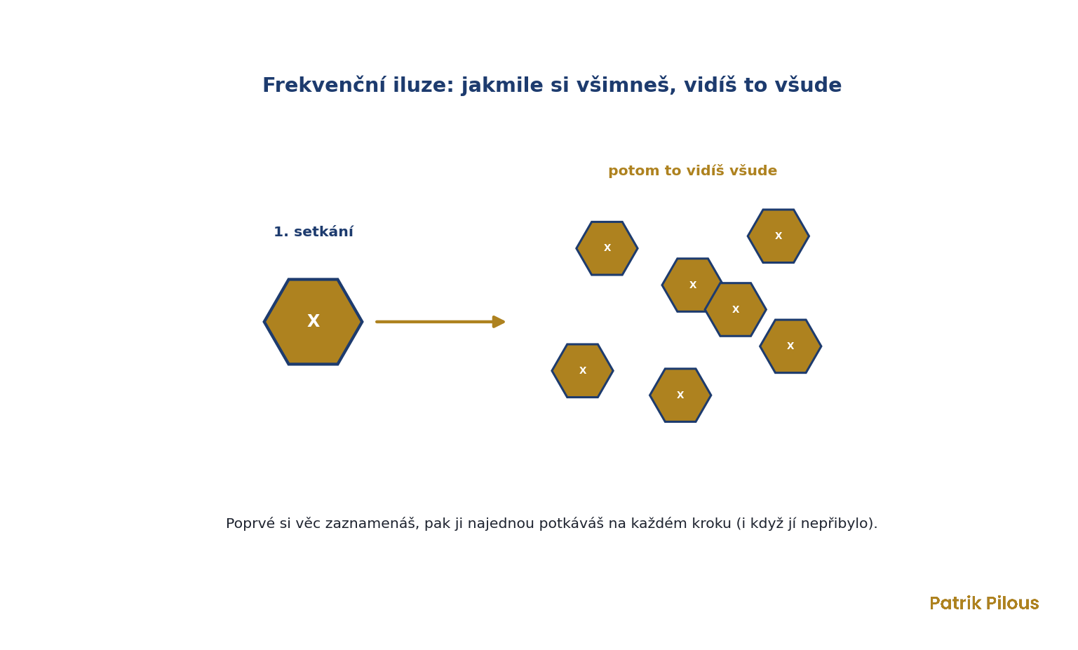 Frekvenční iluze: co si jednou všimneš, začneš vidět všude kolem sebe