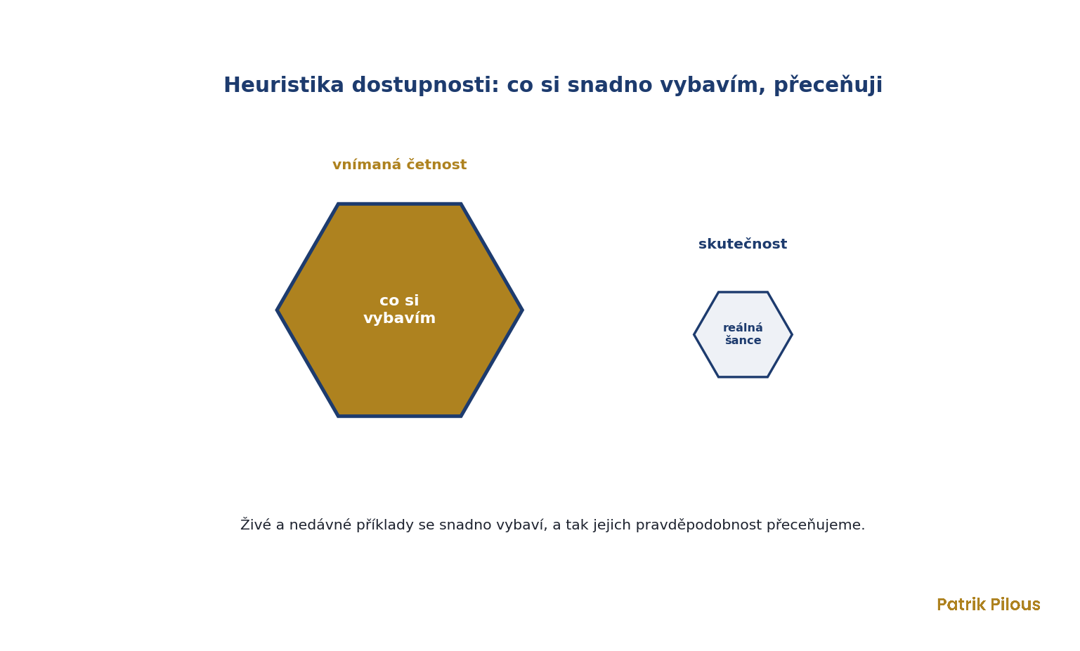 Heuristika dostupnosti: co si snadno vybavíme, přeceňujeme
