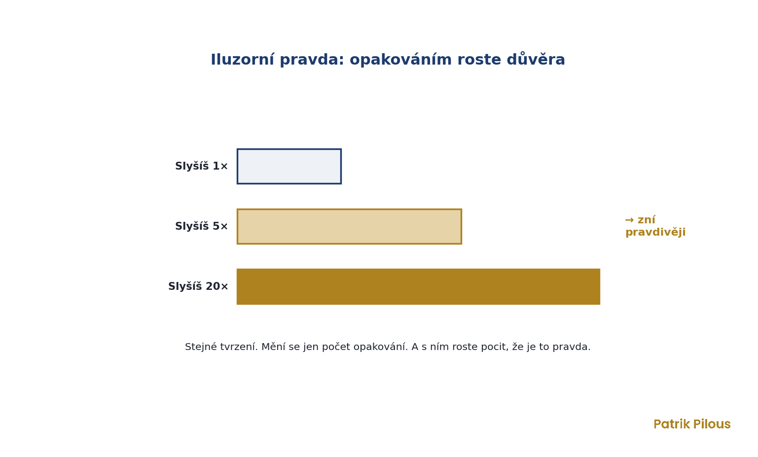 Iluzorní pravda: čím častěji tvrzení slyšíme, tím pravdivěji nám zní