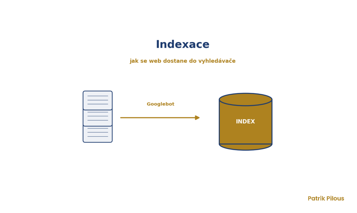 indexace