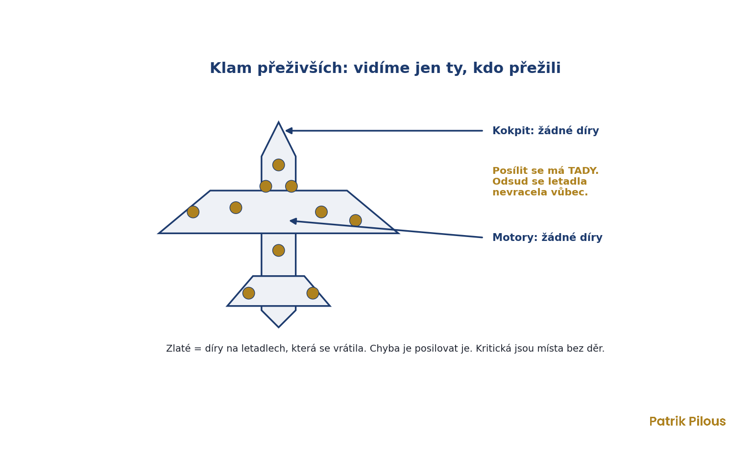 Klam přeživších: letadlo Abrahama Walda, posilovat se mají místa bez zásahů