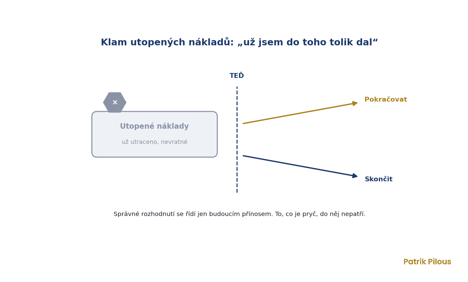 Klam utopených nákladů: minulé náklady jsou nevratné a nepatří do rozhodování