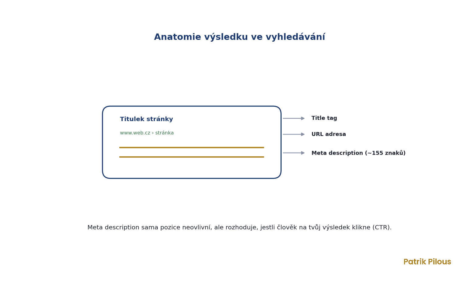 Anatomie výsledku ve vyhledávání: title tag, URL adresa a meta description o délce zhruba 155 znaků