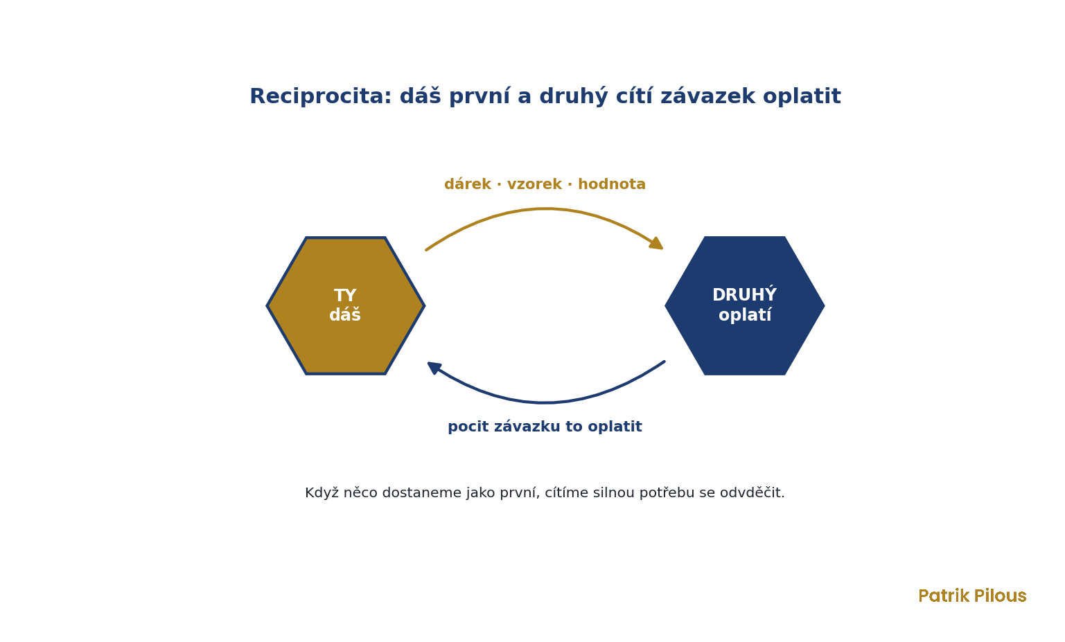 Reciprocita: když dáš první, druhý cítí závazek oplatit