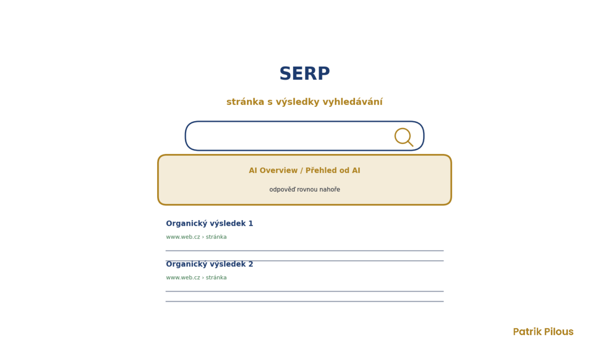 SERP (stránka s výsledky vyhledávání)
