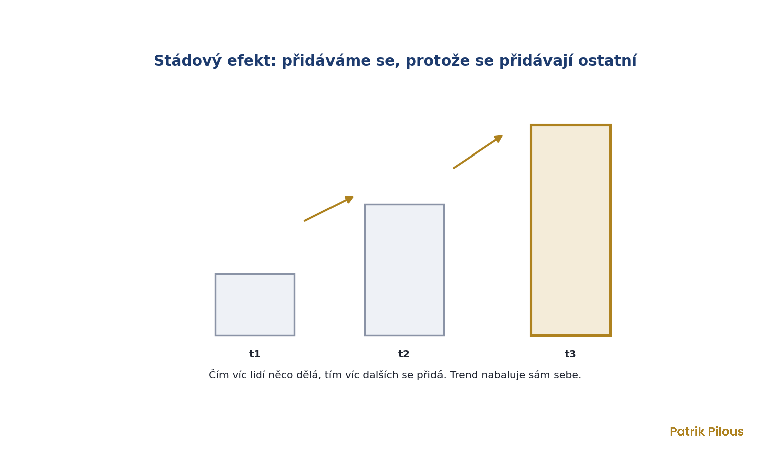 Stádový efekt: čím víc lidí se přidá, tím víc dalších se přidá