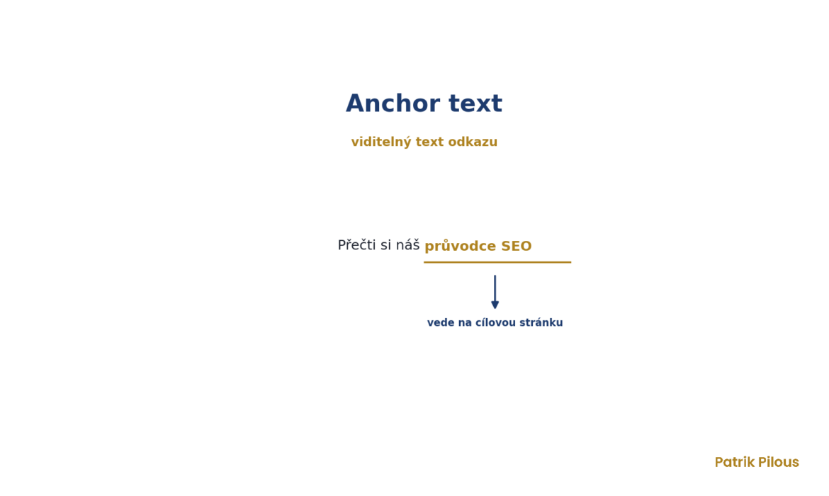 Anchor text