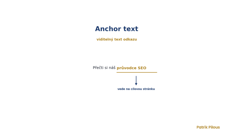 Anchor text