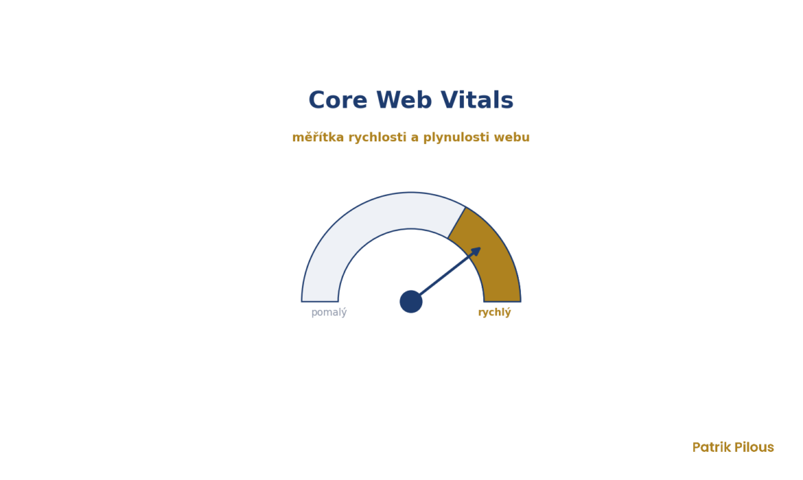 Core Web Vitals