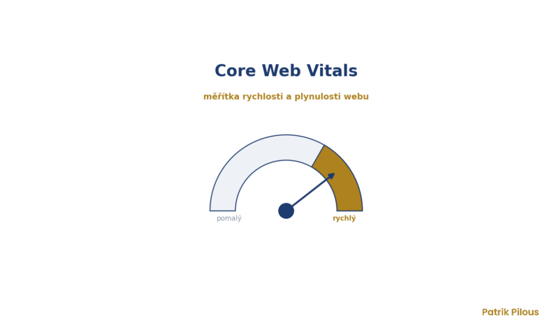 Core Web Vitals