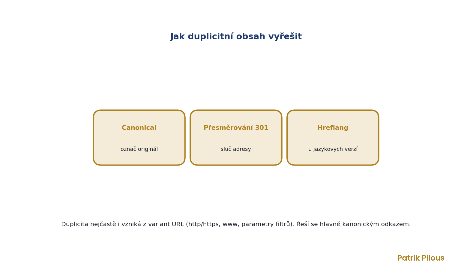 Řešení duplicitního obsahu: canonical, přesměrování 301 a hreflang