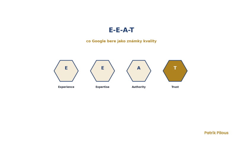 E-E-A-T