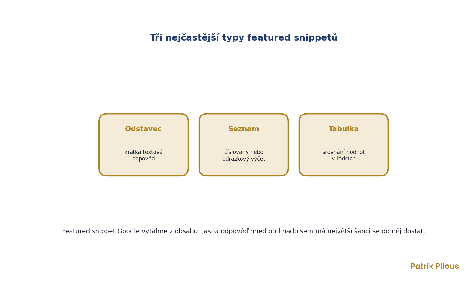 Tři typy featured snippetů: odstavec, seznam a tabulka